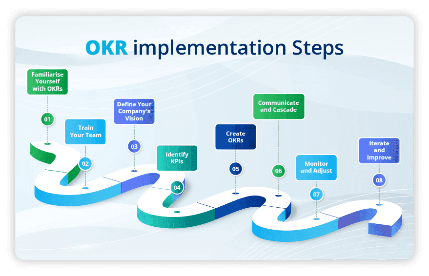 OKR-implementation-steps-LTS-Data-Point