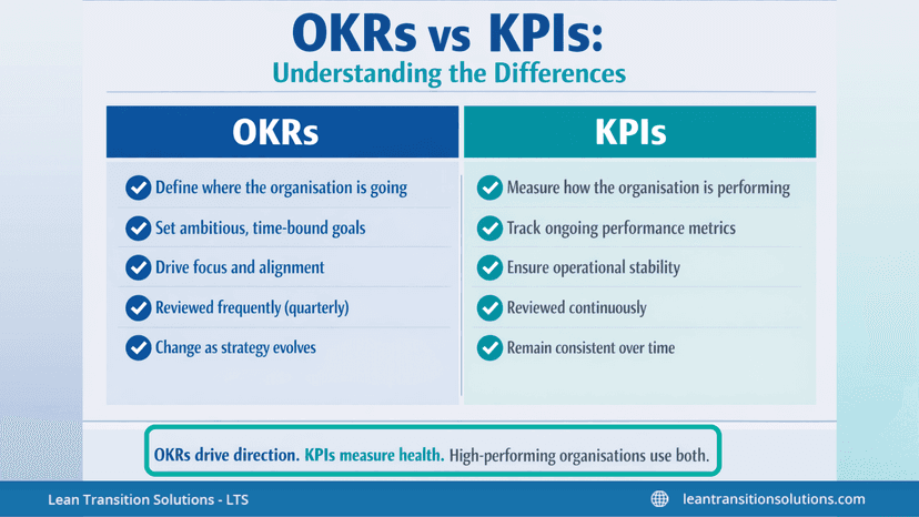 OKRs vs KPIs: Understanding the Differences (With Examples)