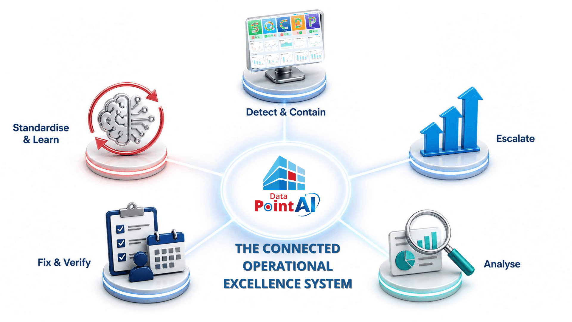 One-System-for-the-Full-QRQC-Lts-Data-Point
