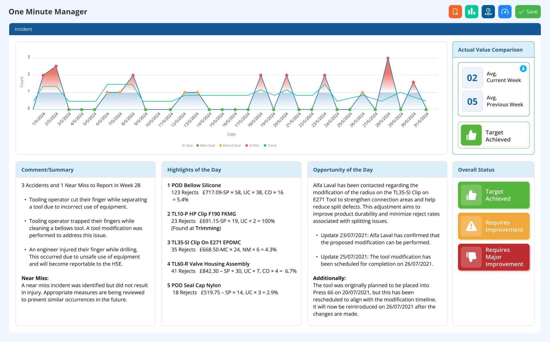 One-minute-manager-dashboard-showing real-time-performance-gap-analysis-for-production managers-LTS-Data-Point