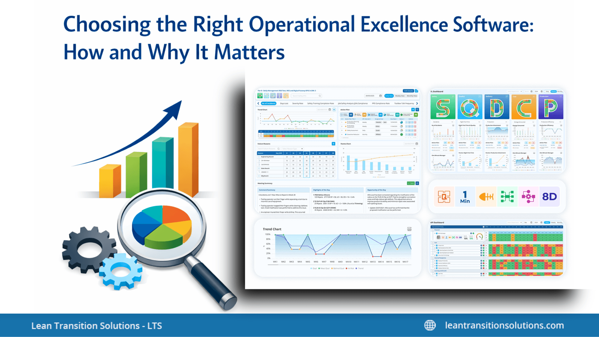 Operational excellence software