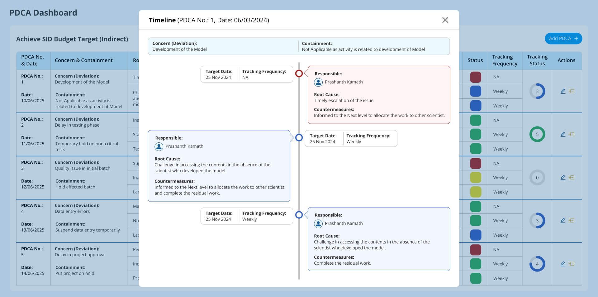PDCA-Cycle-Timeline-LTS-Data-Point