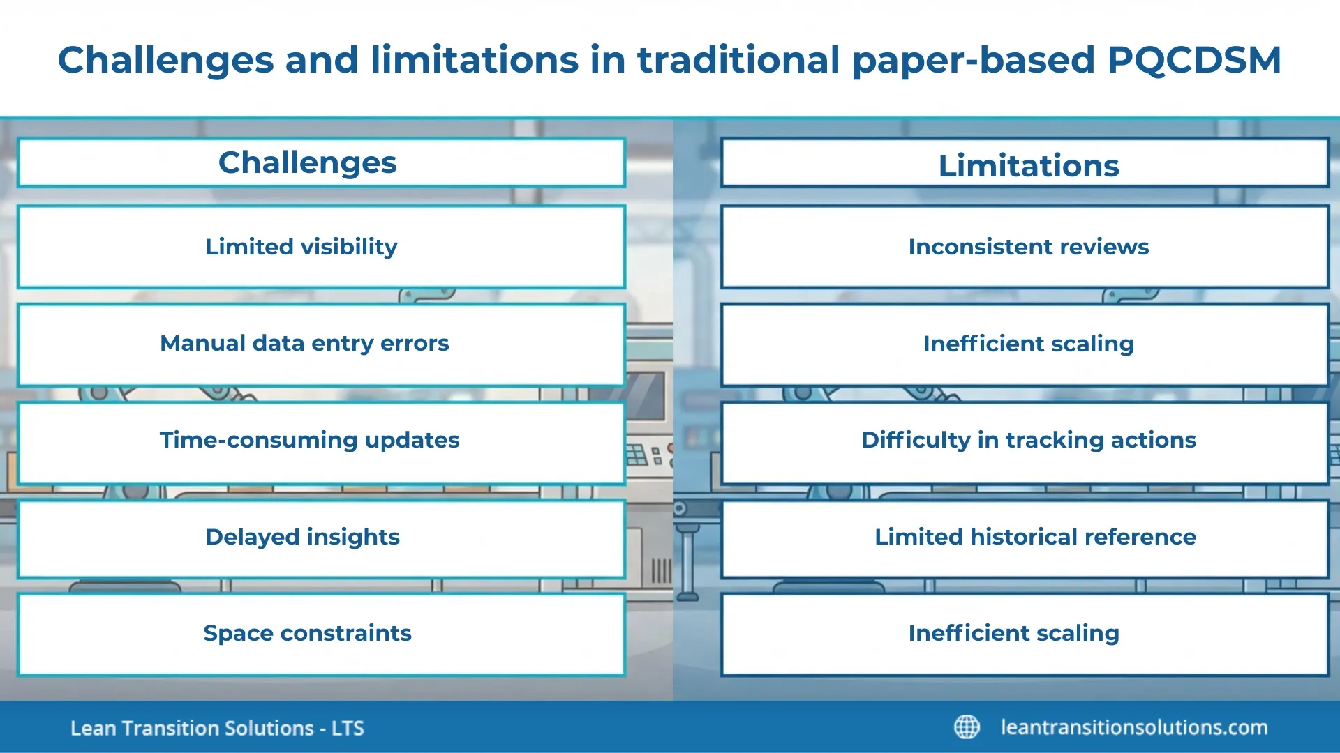 PQCDSM-challenges-and-limitations-LTS-Data-Point