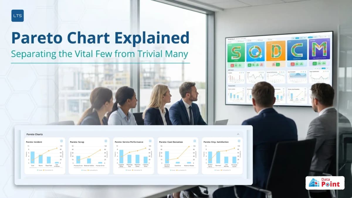 Pareto Chart Explained: How Lean Manufacturing Teams Separate the Vital Few Causes from the Trivial Many