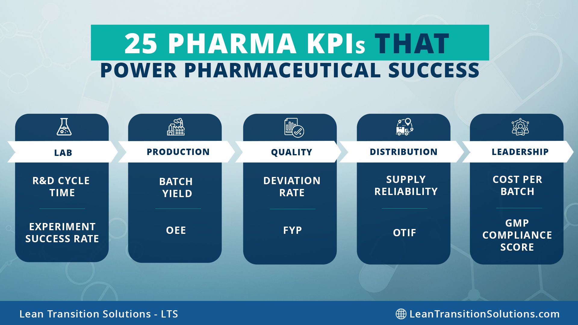 From Lab to Leadership: 25 Pharma KPIs That Power Pharmaceutical Success