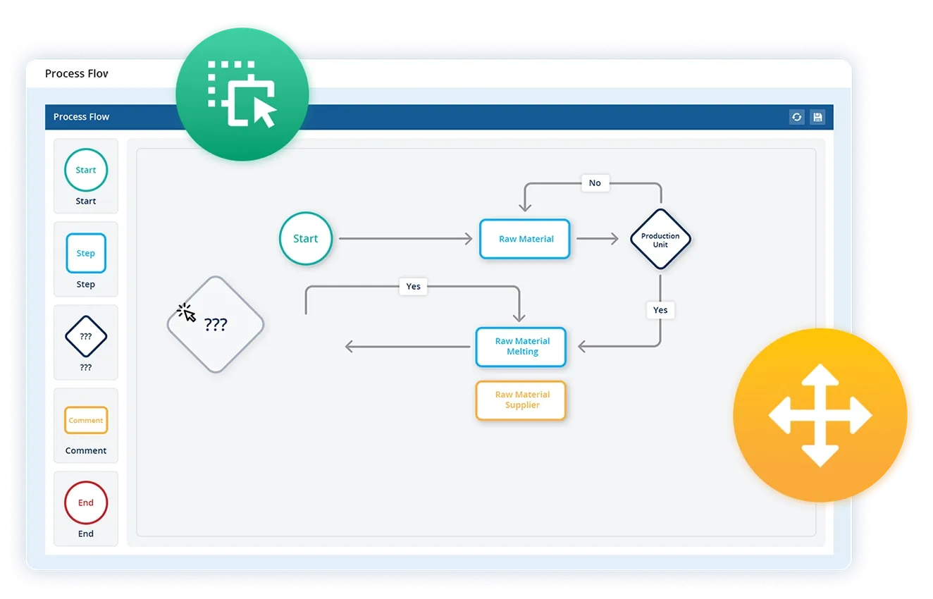 Process flow chart for gap analysis