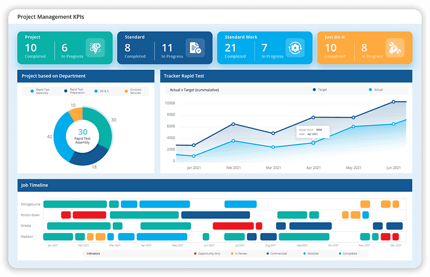 Project-Management-KPI-LTS-Data-Point