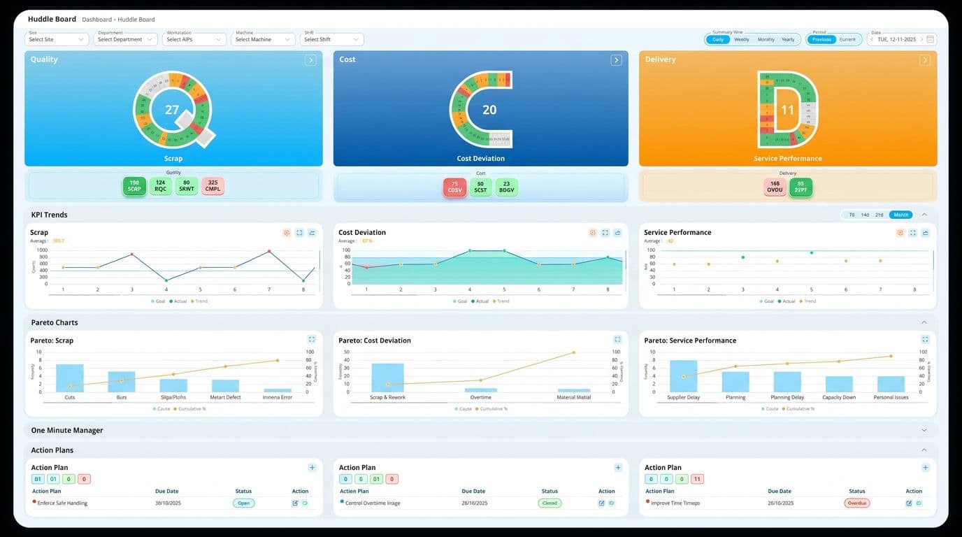 QCD-visual-dashboard-Lts-Data-Point