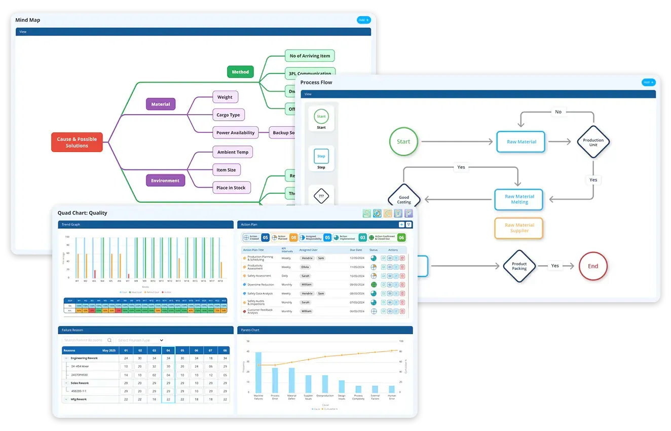 Root-cause-analysis-tools-for-MNCs-LTS-Data-Point