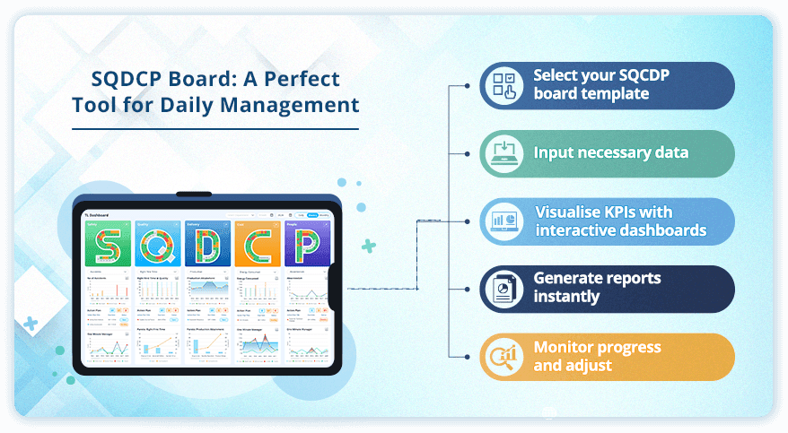 SQCDP- The Lean Daily Management System for continuous Improvement