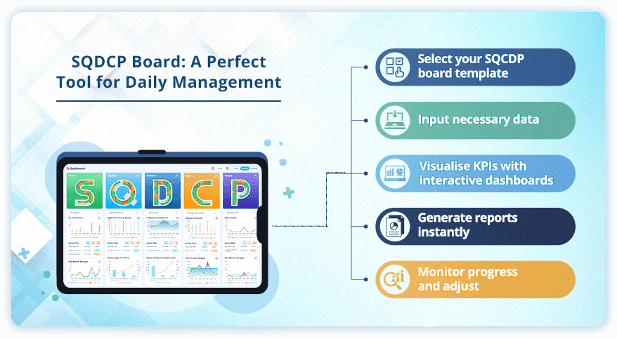 SQCDP-The-Lean-Daily-Management-System-for-continuous-Improvement-LTS-Data-Point