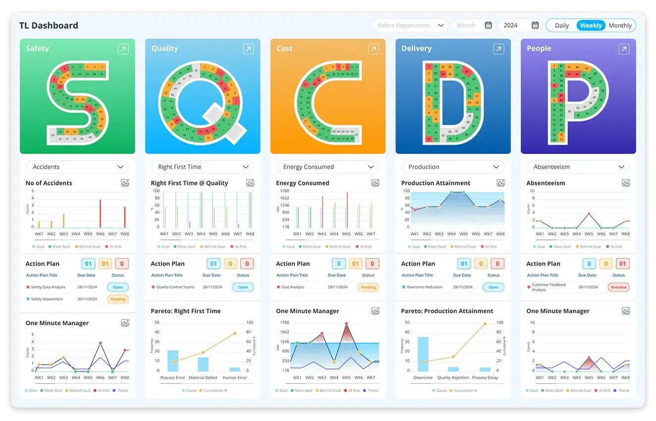 SQCDP-visual-management-board-LTS-Data-Point