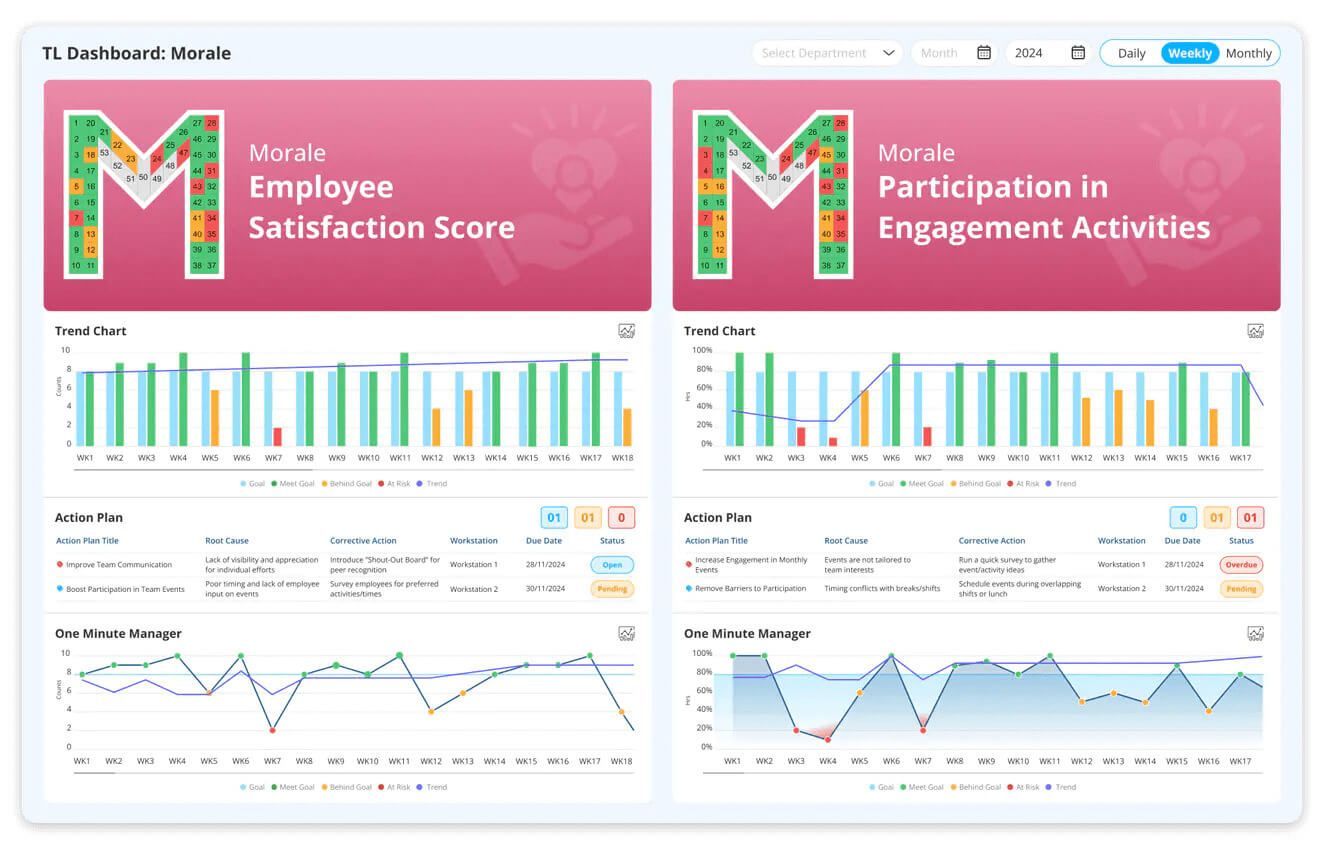 SQDCM-Morale-dashboard-LTS-Data-Point