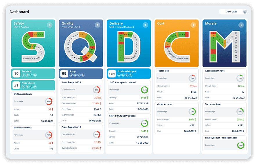 SQDCM-visual-management-dashboard-LTS-Data-Point