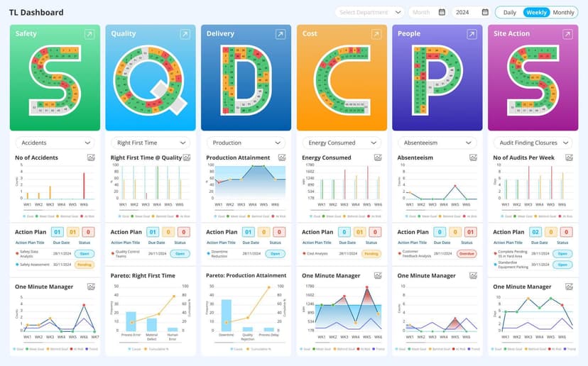 The power of digital Accountability Boards in transforming manufacturing excellence