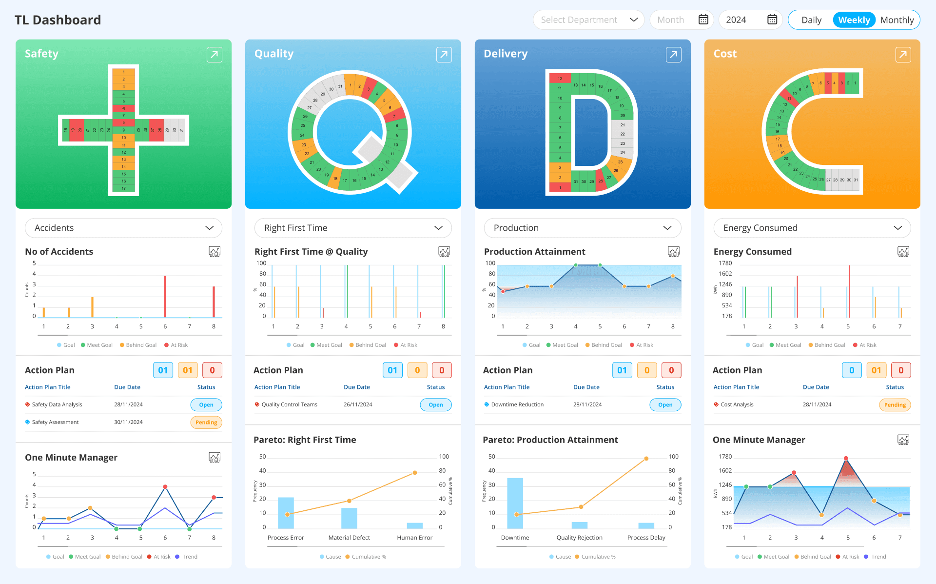 SQDC dashboard for smart cost management