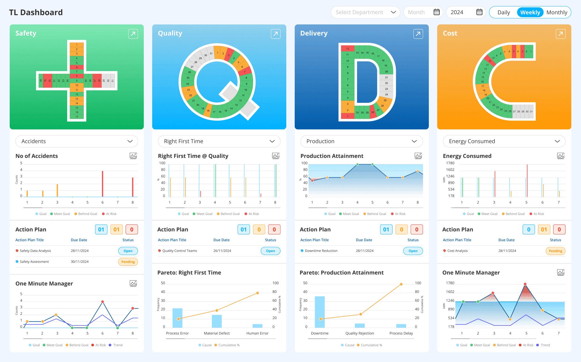 SQDC-dashboard-for-smart-cost-management-LTS-Data-Point