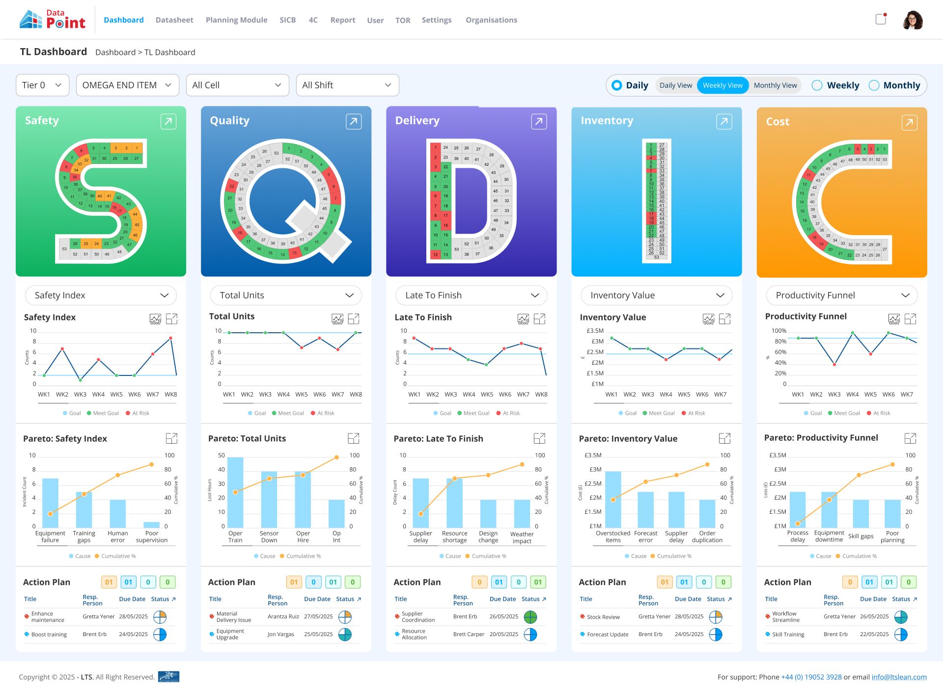 SQDIC-Dashboard-LTS-Data-Point