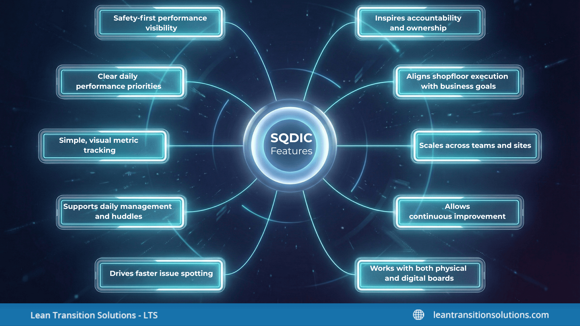 SQDIC-features-LTS-Data-Point