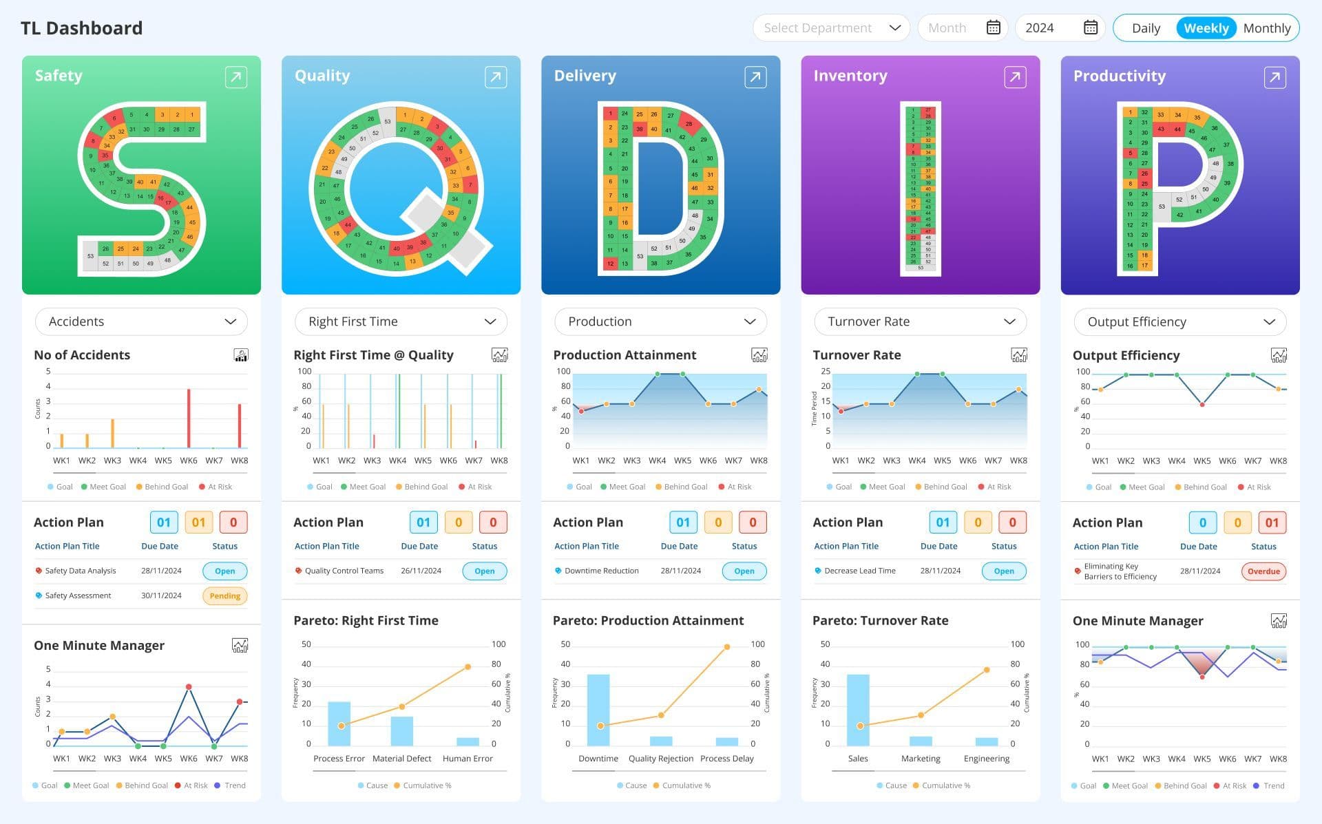 SQDIP dashboard board to track metrics-LTS-Data-Point