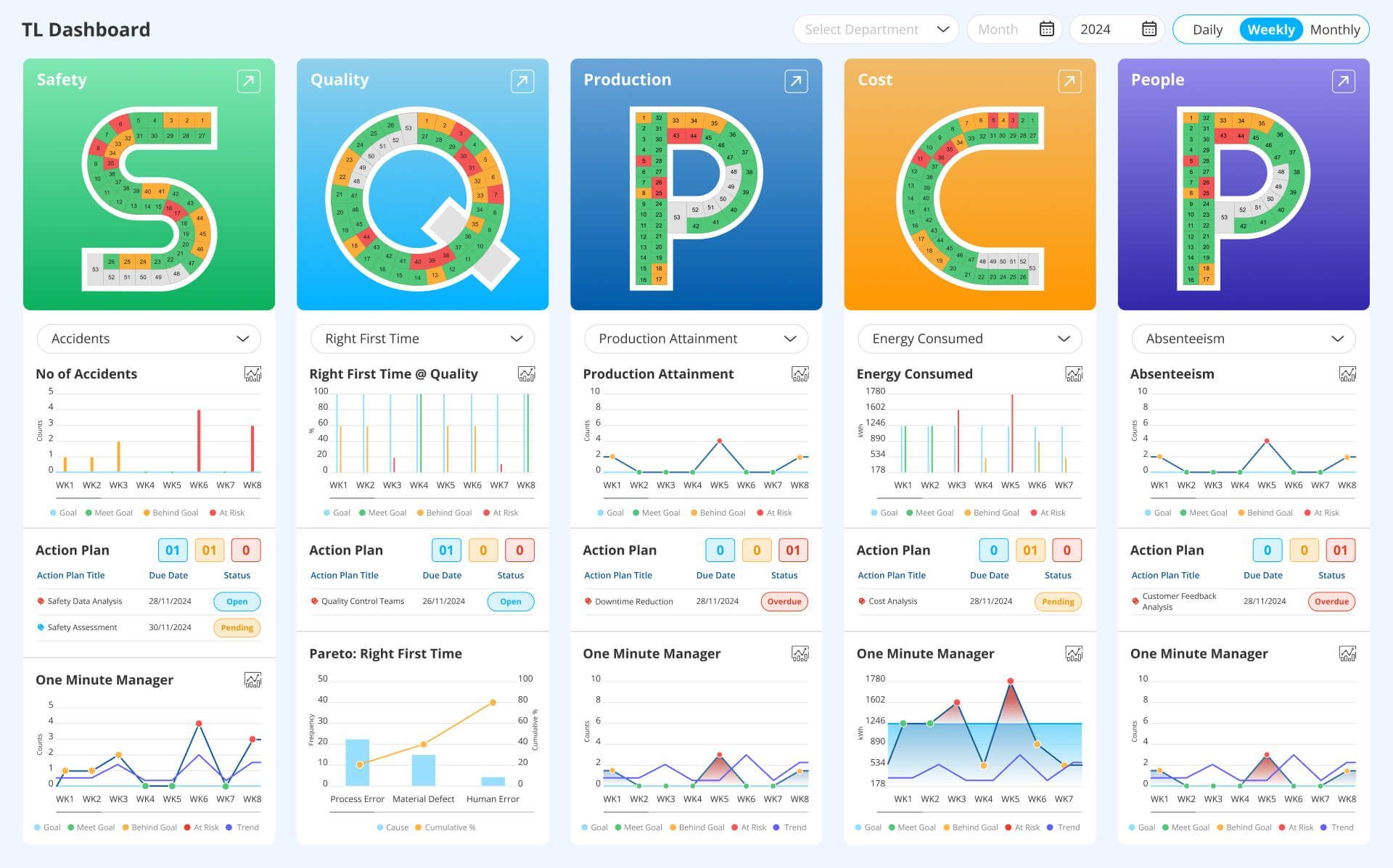 SQPCP-dashboard-for-cost-efficiency-LTS-Data-Point