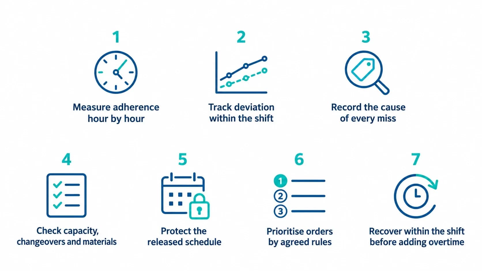Seven-ways-to-improve-production-schedule-adherence