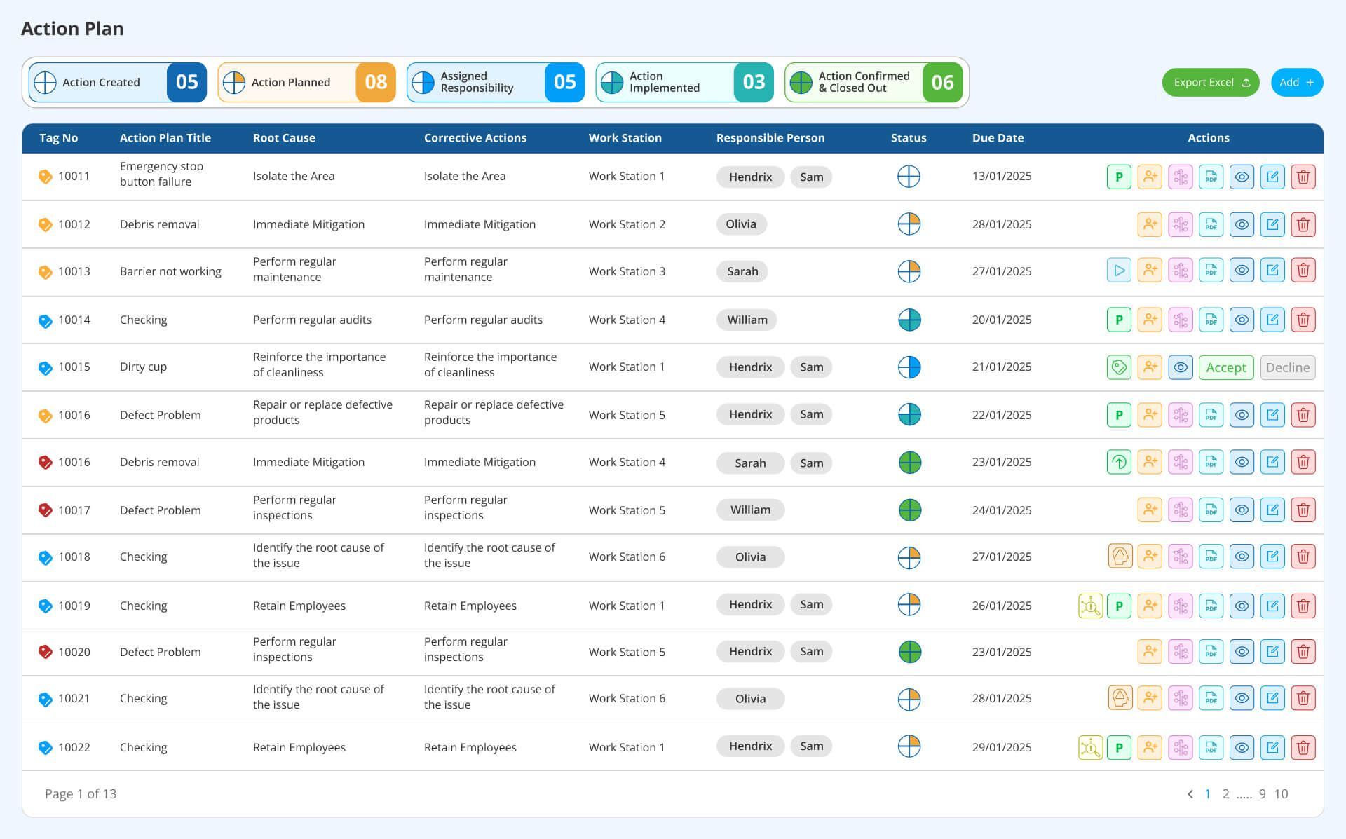 Shop-floor-accountability-board-LTS-Data-Point