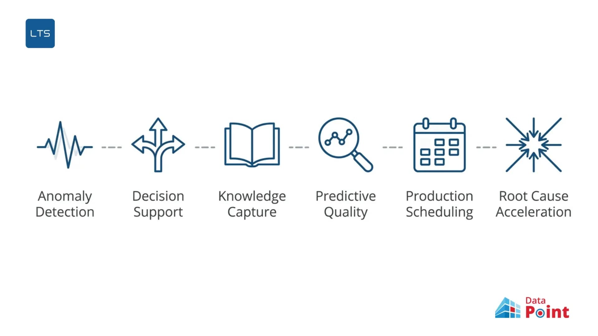 Six-ways-operations-teams-are-applying-AI-right-now-LTS-Data-Point