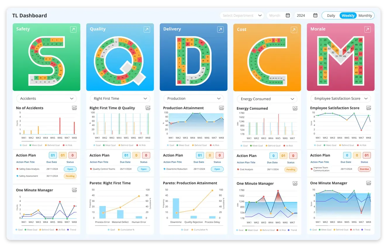 Sqdcm-dashboard-LTS-Data-Point