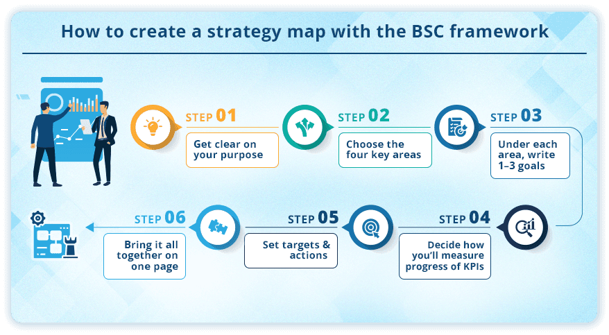 Step-by-step-way-to-create-your-own-scorecard