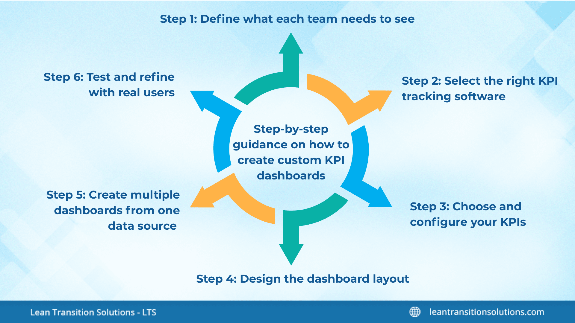 Steps-Custom-KPI-dashboard-LTS-Data-Point.