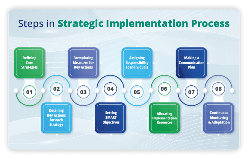 Strategic Implementation Ultimate Guide: From Planning to Execution