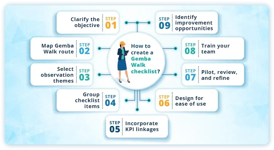 Steps-to-create-gemba-checklist-LTS-Data-Point