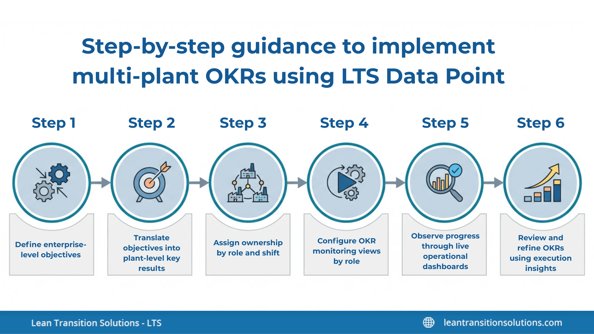 Steps-to-implement-OKRs-LTS-Data-Point