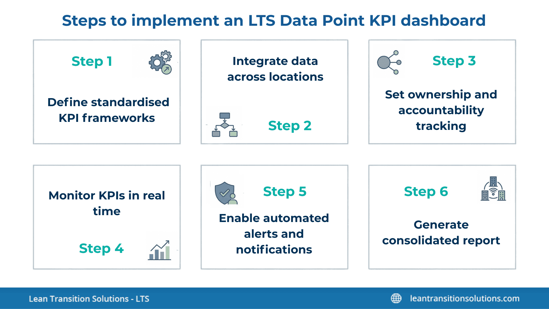 Steps-to-implement-an-LTS-Data-Point-KPI-dashboard