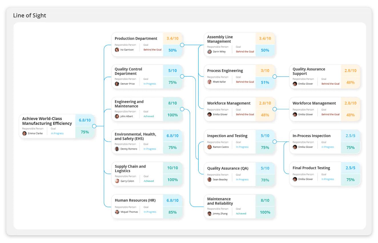 Optimise Year-End and Mid-Year Strategy Evaluation with a Balanced Scorecard