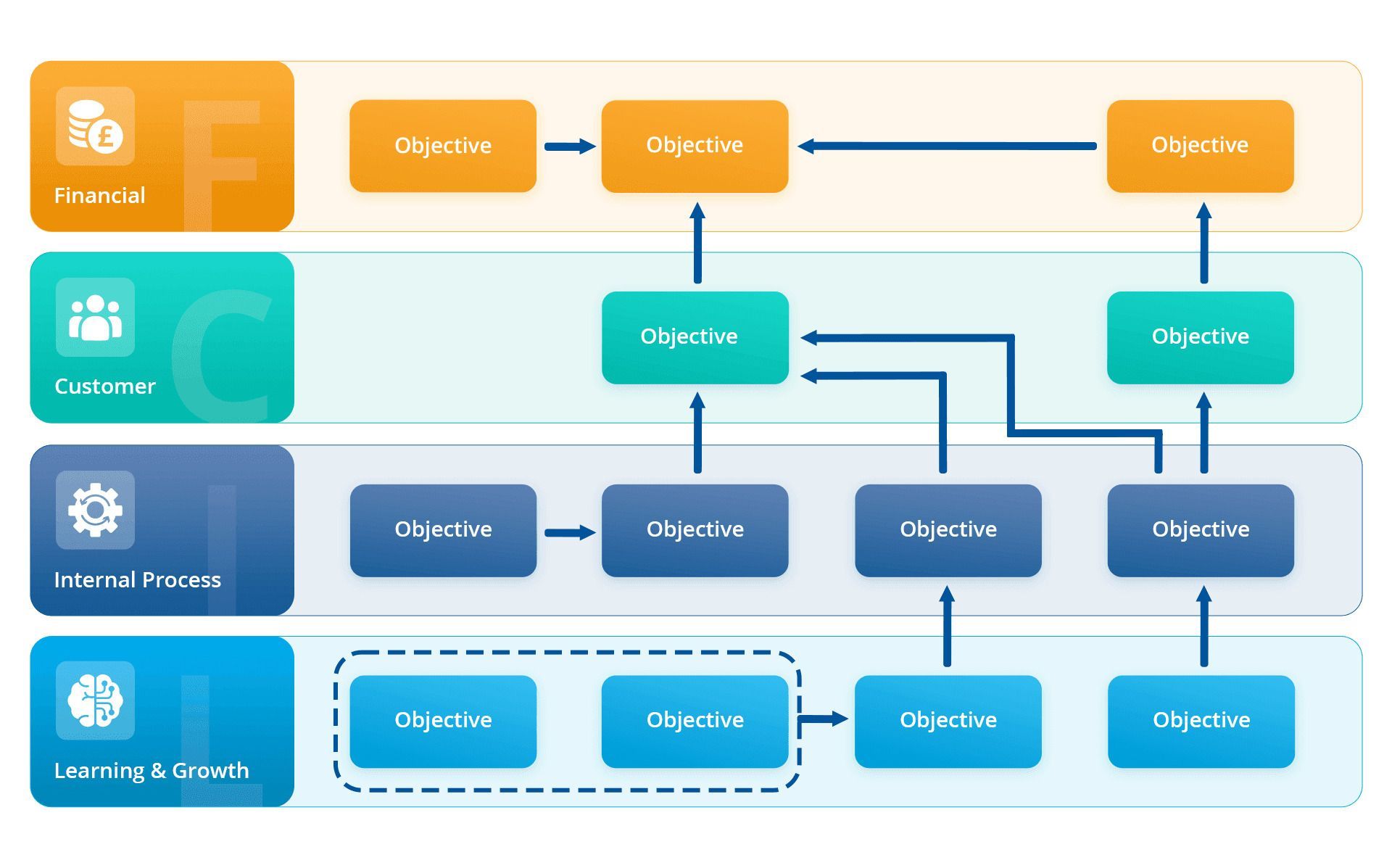 Strategy_map_flow_chart_template_LTS_Data_Point