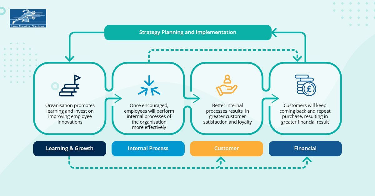 Strategy-planning-and-implementation-with-balanced-scorecard-software-LTS-Data-Point