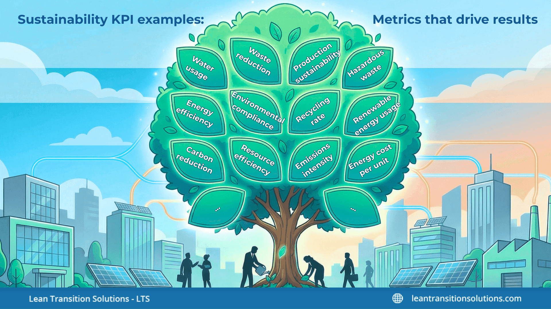 Sustainability-KPI-examples-LTS-Data-Point