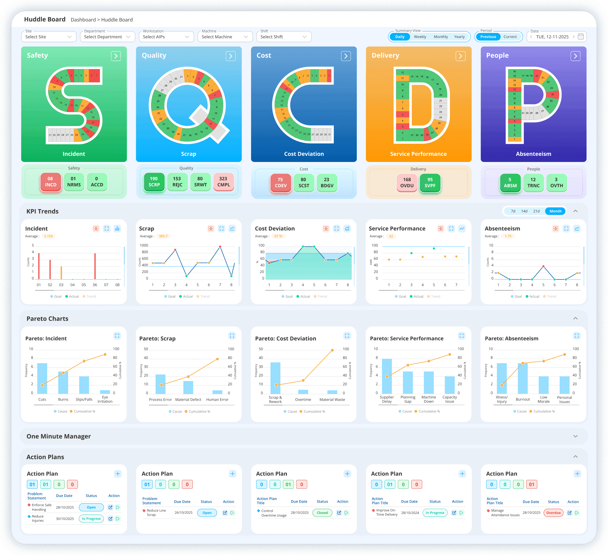 TL-Dashboard-SQCDP-2026-LTS-Data-Point
