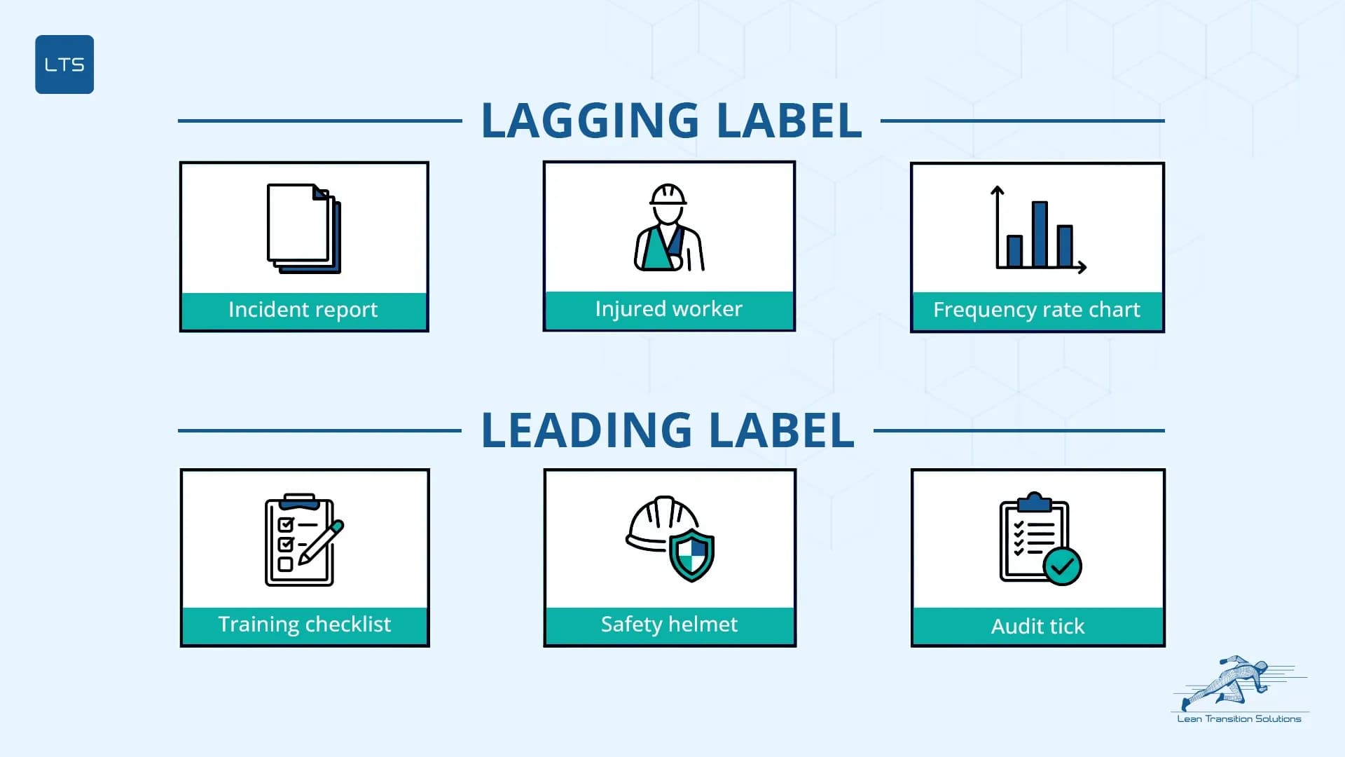 The-core-safety-KPIs-to-track-LTS-Data-Point