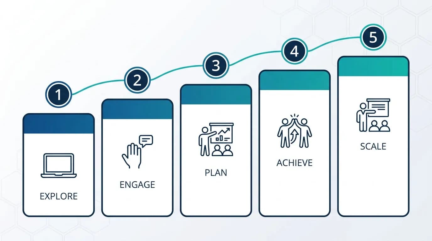 The-five-stages-of-lean-maturity-and-how-to-spot-yours-LTS-Data-Point