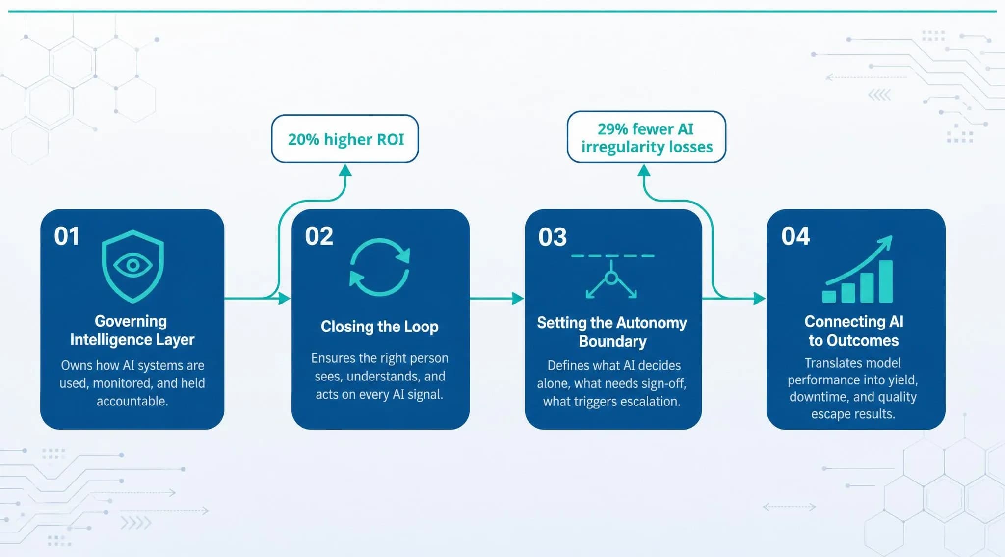 The-responsibilities-that-define-the-Manufacturing-AI-Director-role-LTS