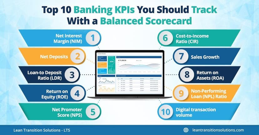 Top 10 banking KPIs you should track with a Balanced Scorecard