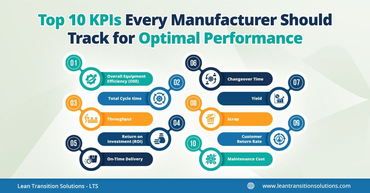 Top 10 manufacturing KPIs to measure Operational Excellence