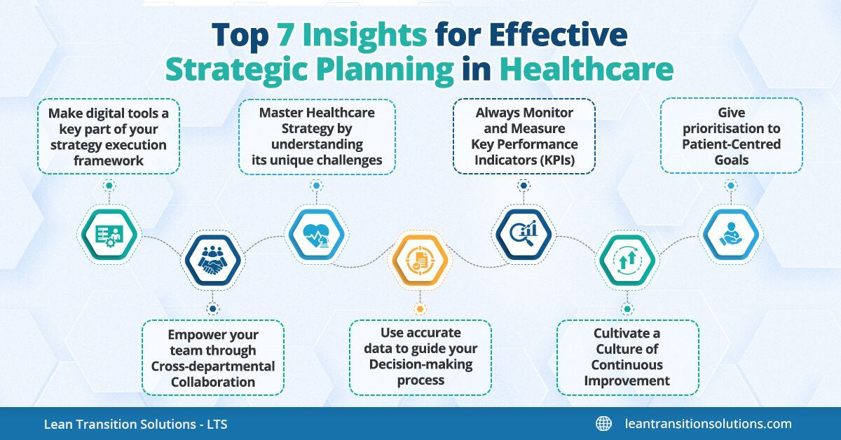 Top 7 Insights for Effective Strategic Planning in Healthcare