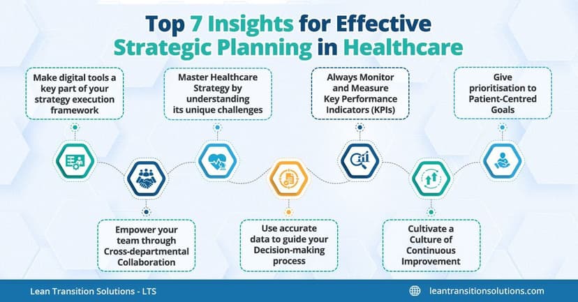 Top 7 Insights for Effective Strategic Planning in Healthcare