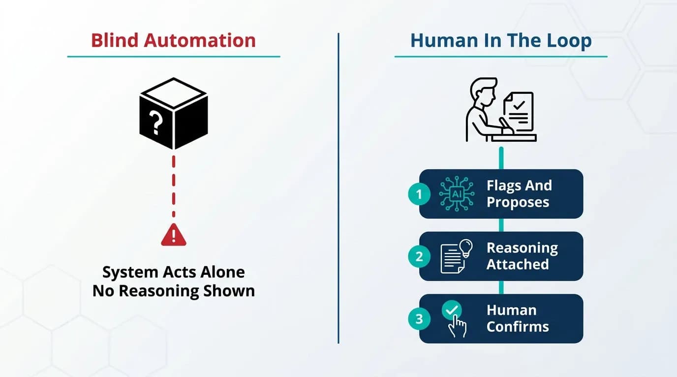 Trust-not-blind-automation-Why-a-human-still-makes-the-call-lts-Data-Point