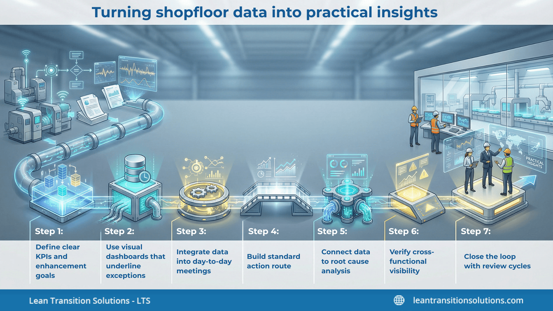 Turning-shopfloor-data-into-practical-insights-LTS-Data-Point
