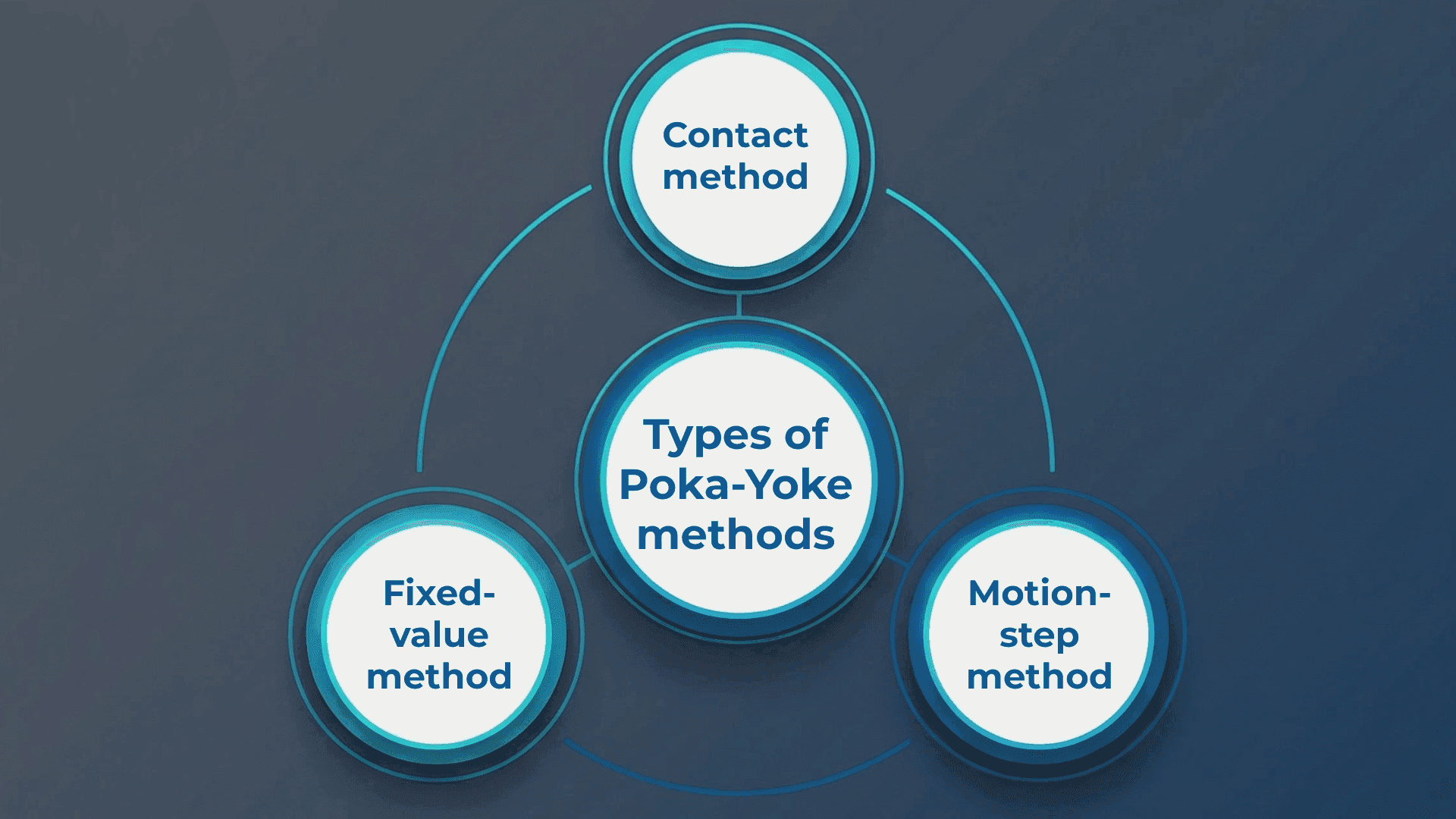 Types-of-Poka-Yoke-methods-LTS-Data-Point